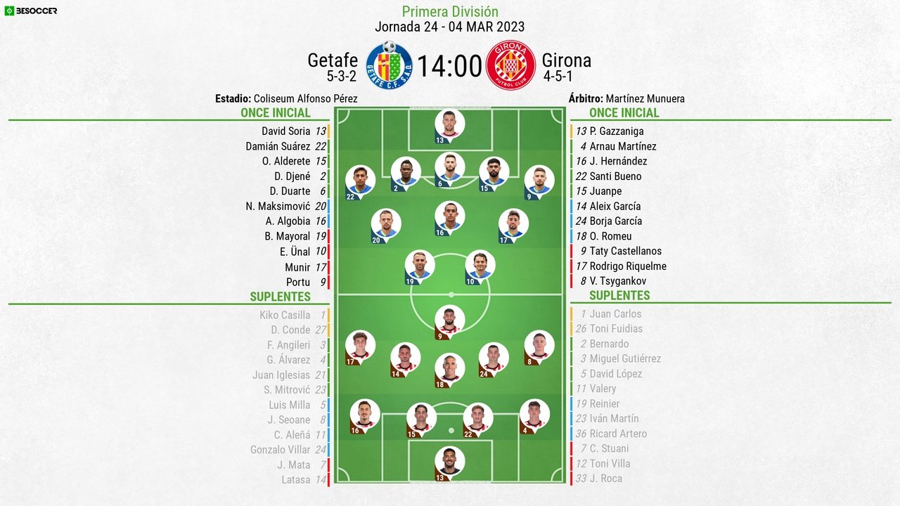 Así seguimos el directo del Getafe - Girona