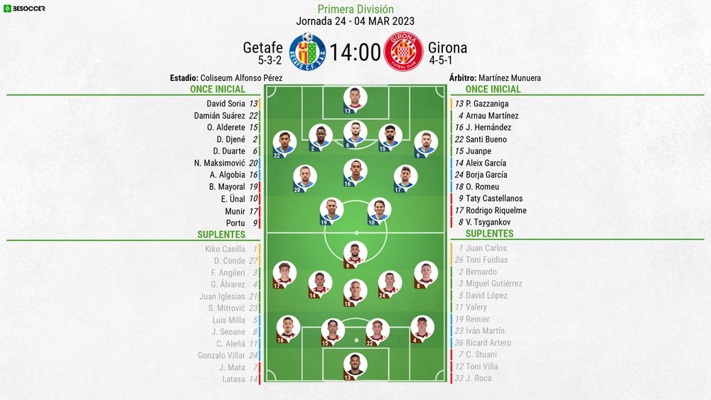 Así seguimos el directo del Getafe - Girona
