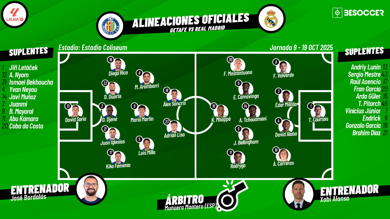 Sigue el directo del Getafe-Real Madrid