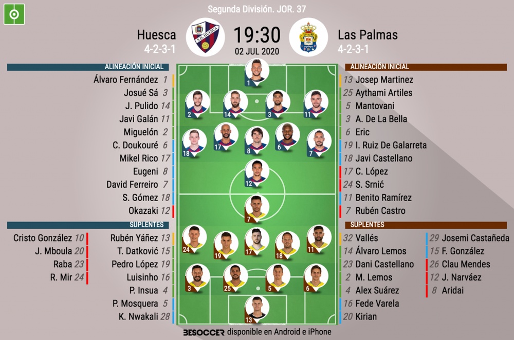 Onces del SD Huesca-Las Palmas. BeSoccer