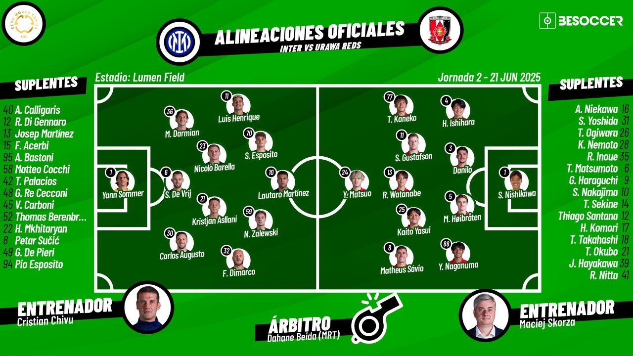 Sigue el directo del Inter de Milán-Urawa Red. BeSoccer