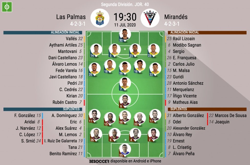 Así seguimos el directo del Las Palmas - Mirandés
