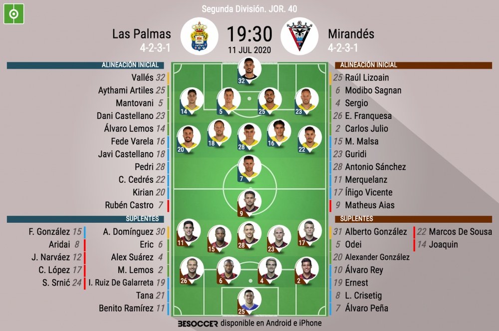 Así seguimos el directo del Las Palmas - Mirandés