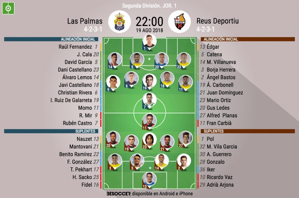 Alineaciones confirmadas en Las Palmas-Reus. BeSoccer