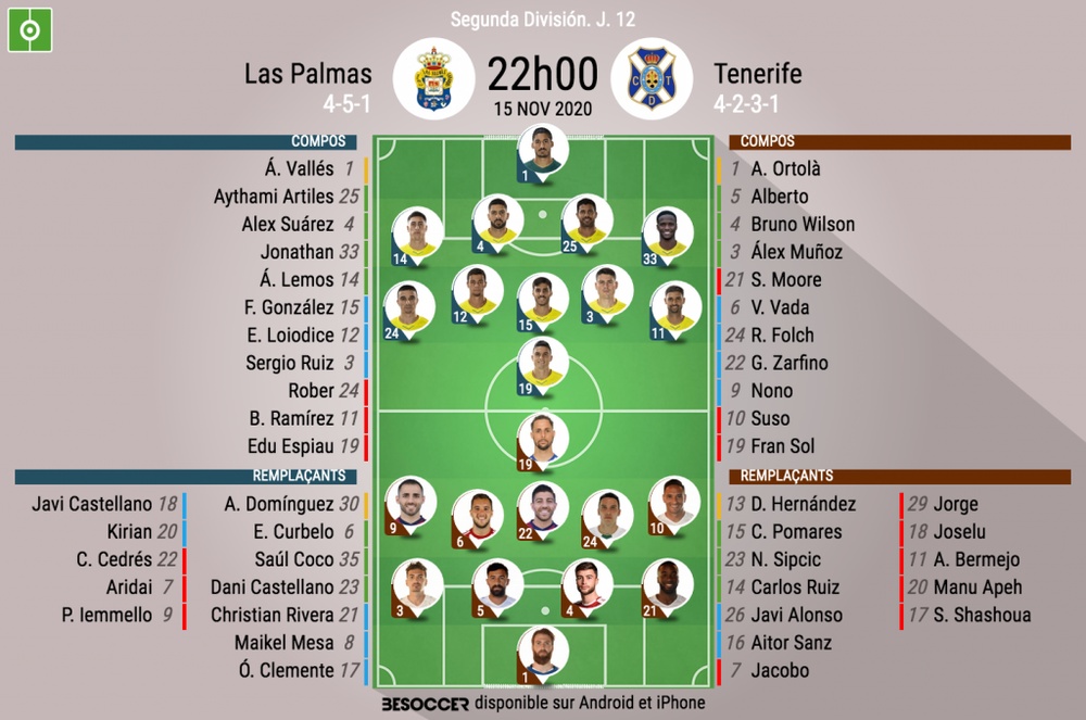 Onces del Las Palmas-Tenerife. BeSoccer