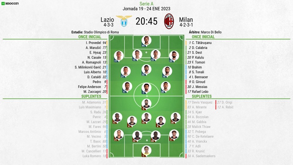 Sigue el directo del Lazio-Milan. BeSoccer
