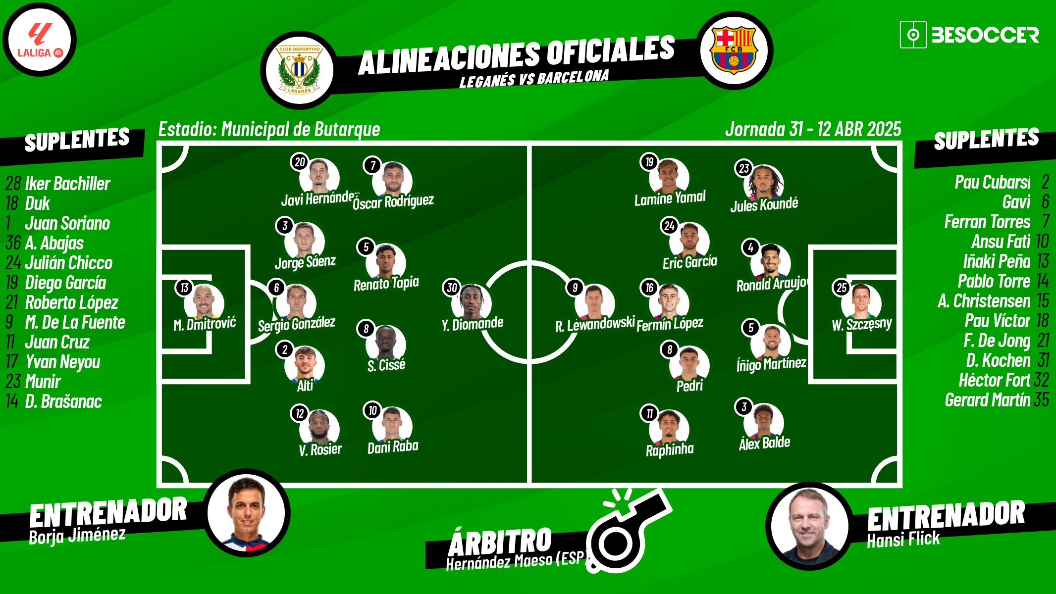 En directo, el Leganés-Barcelona. BeSoccer