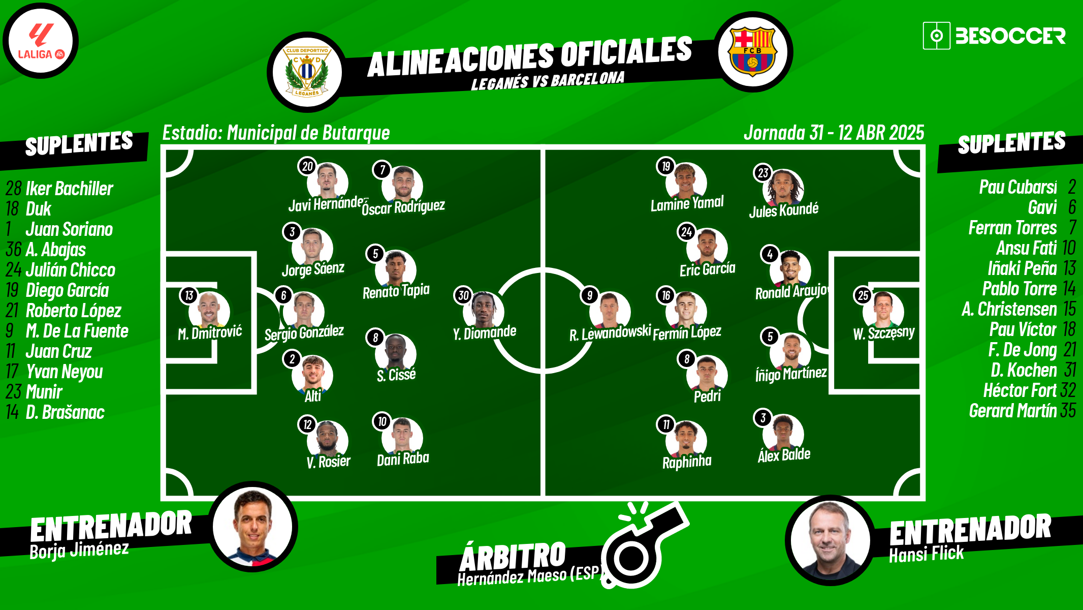 Así seguimos el directo del Leganés - Barcelona