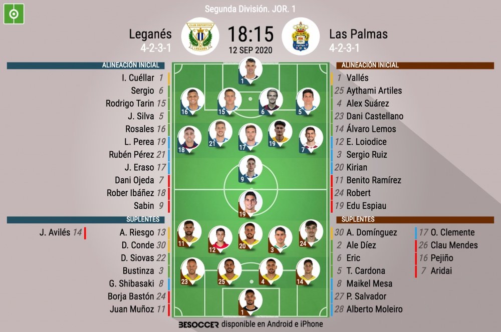 Onces del Leganés-Las Palmas. BeSoccer