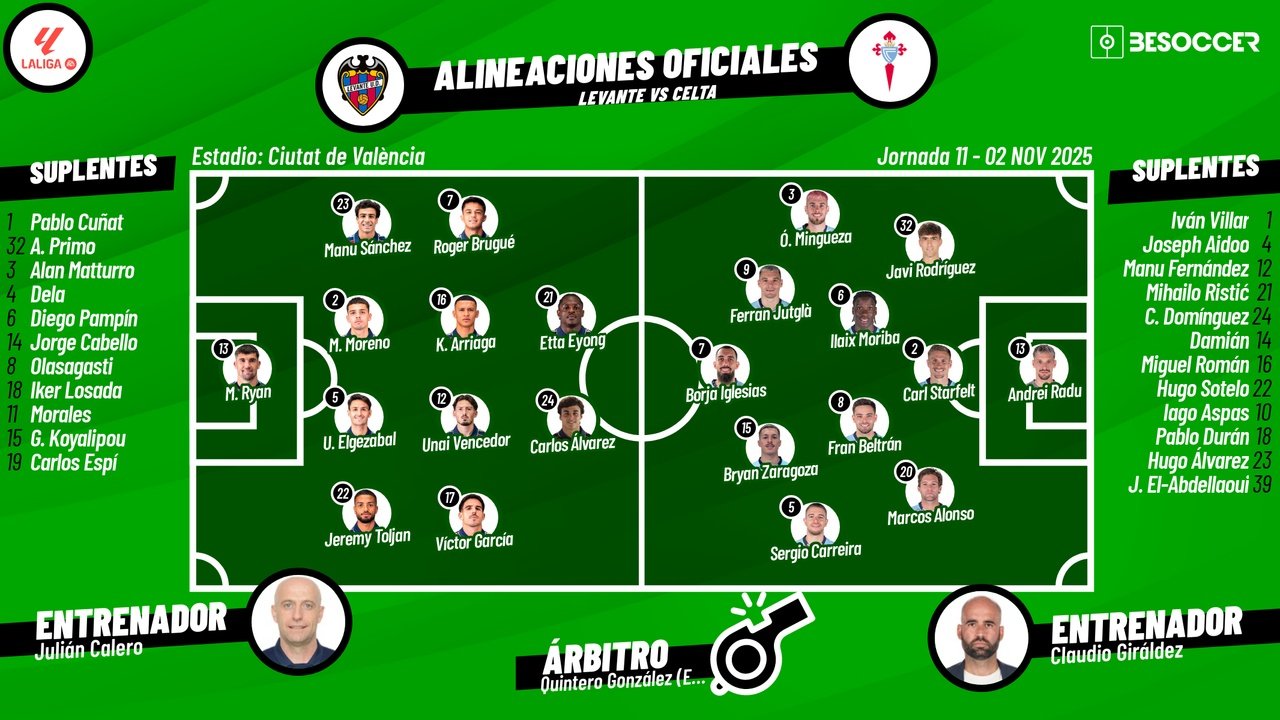 El Levante-Celta, en directo. BeSoccer