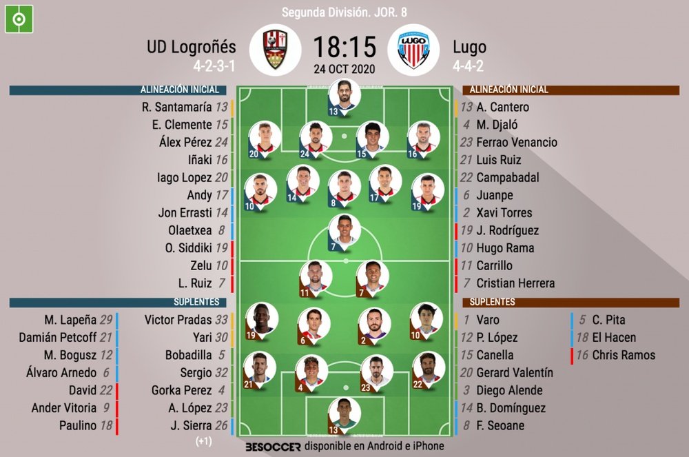 Onces del Logroñés-Lugo. BeSoccer