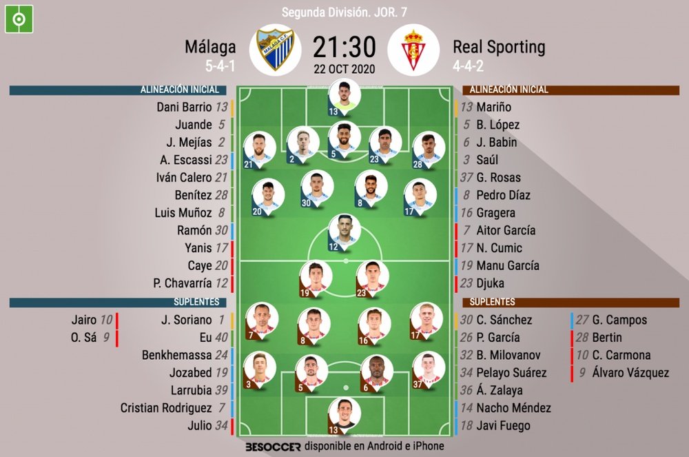 Onces del Málaga-Sporting. BeSoccer