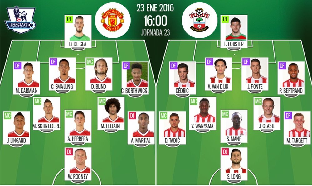 Onces del Manchester United - Southampton. BeSoccer