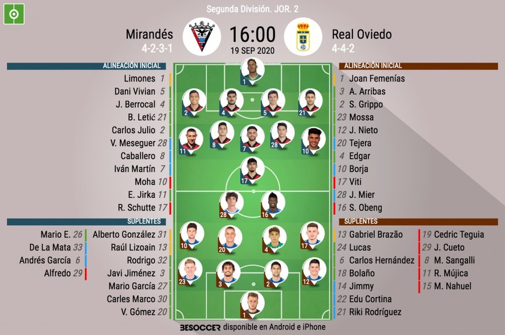 Onces del Mirandés-Oviedo. BeSoccer
