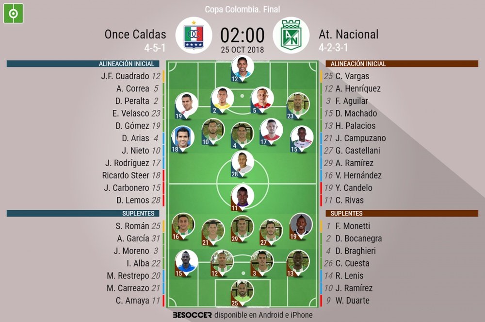 Onces del Once Caldas-Nacional, partido de la ida de la final de Copa Colombia. BeSoccer