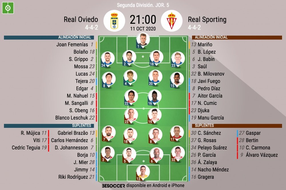Onces del Oviedo-Sporting. BeSoccer