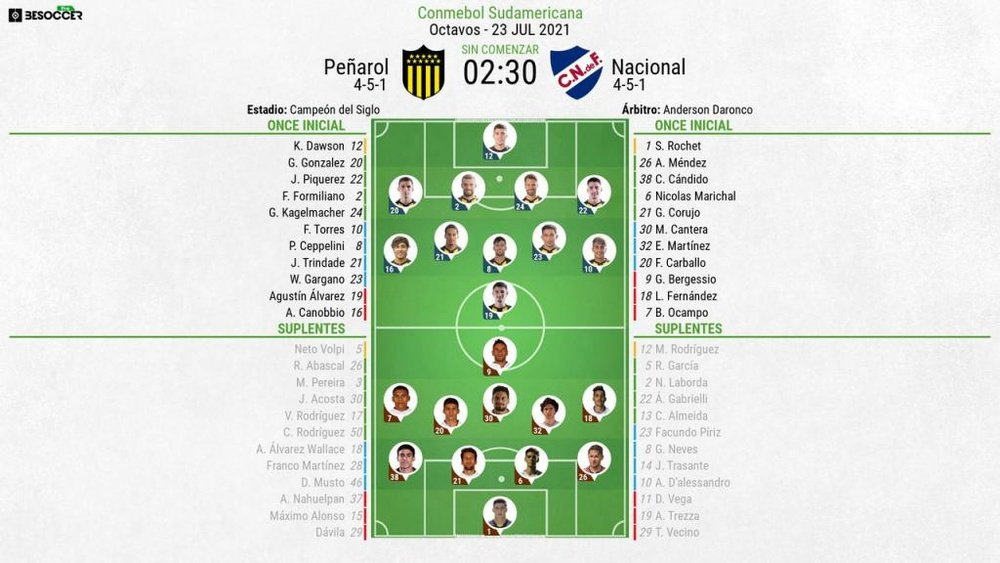 Onces del Peñarol-Nacional de la vuelta de octavos de final de la Sudamericana. BeSoccer