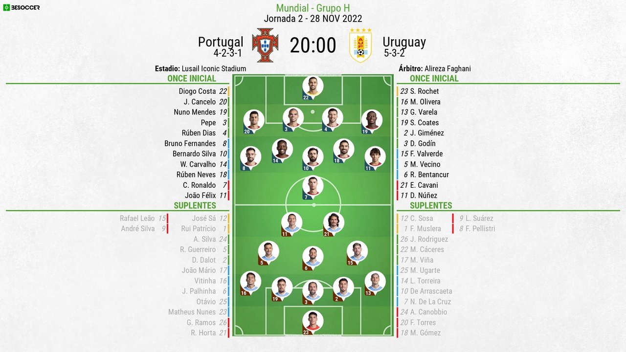 Sigue el directo del Portugal-Uruguay. BeSoccer
