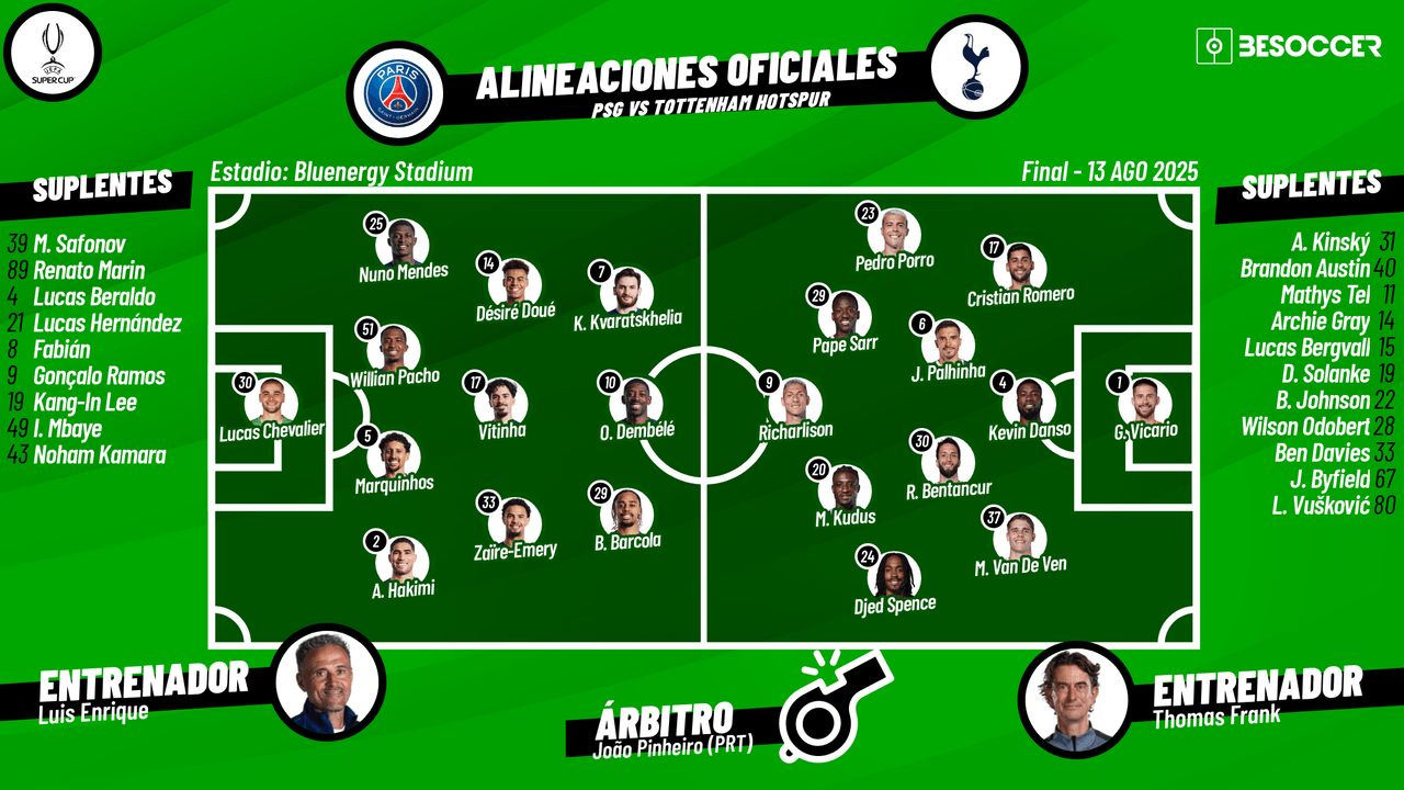 Así seguimos el directo del PSG - Tottenham Hotspur