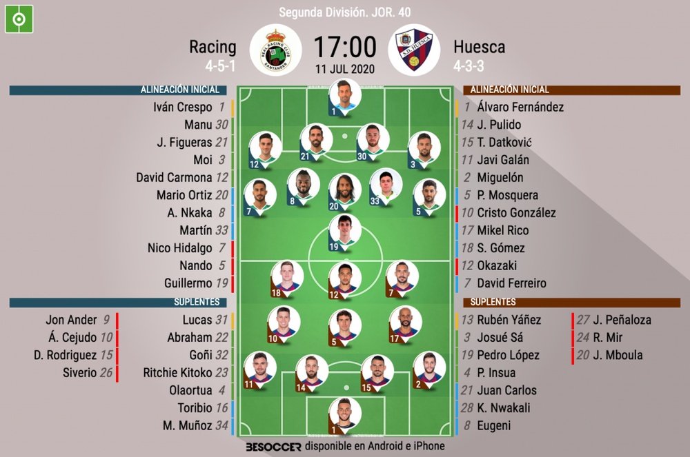 Onces del Racing-SD Huesca. BeSoccer