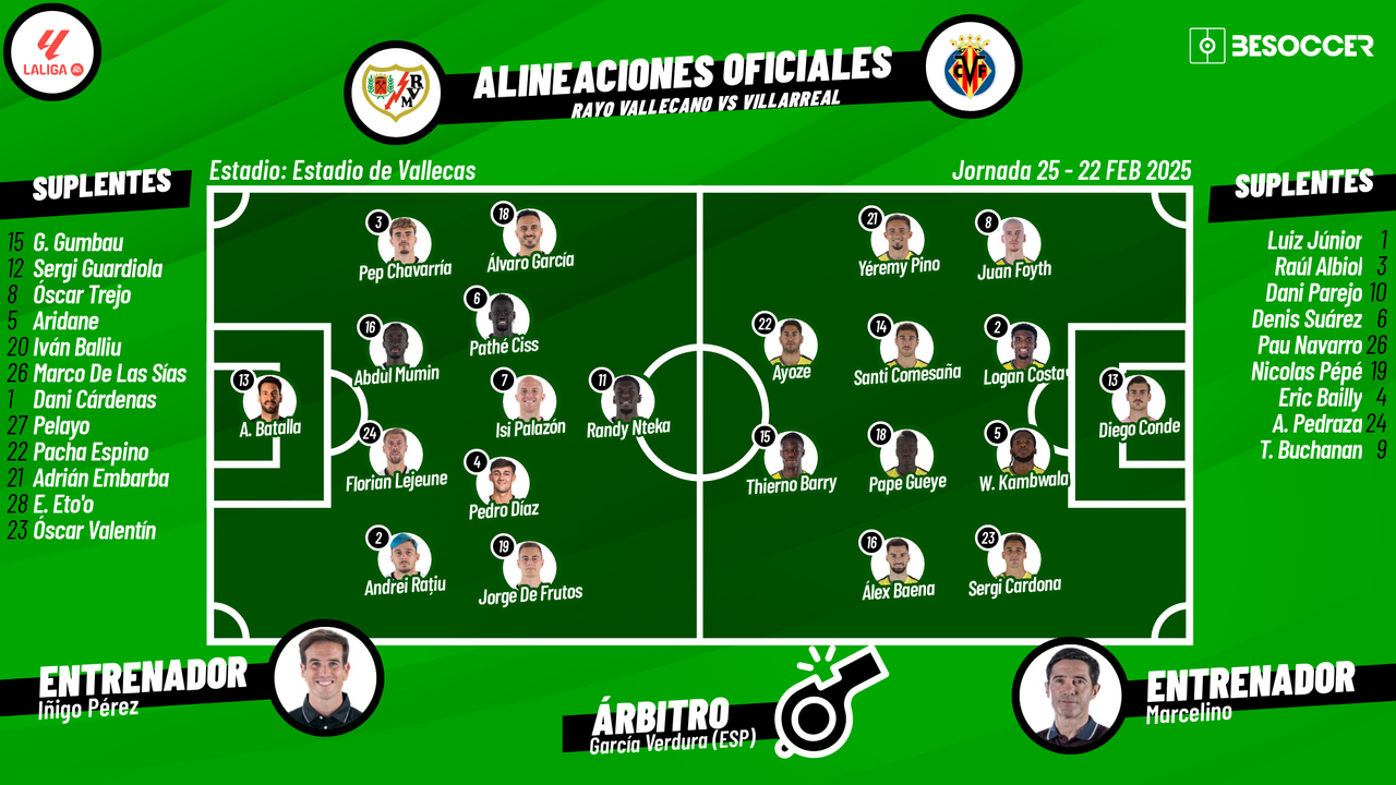 Así seguimos el directo del Rayo Vallecano - Villarreal