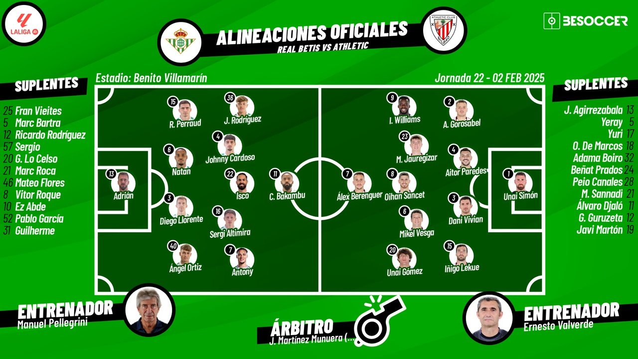 Sigue el directo del Real Betis-Athletic Club. BeSoccer