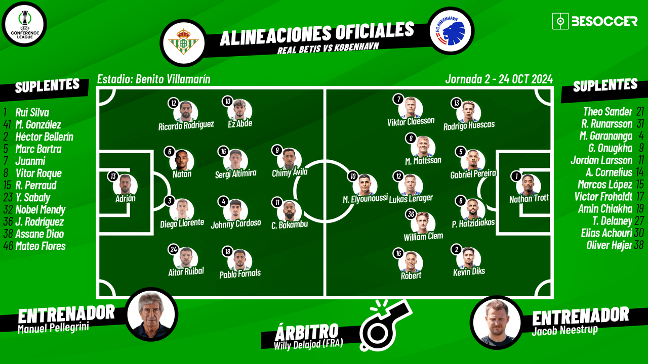 Así seguimos el directo del Real Betis - Kobenhavn