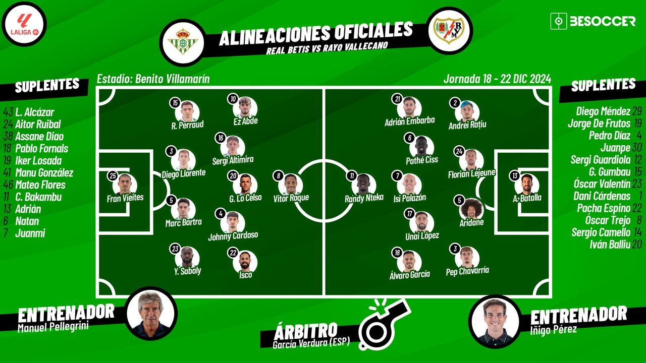 Sigue el directo del Real Betis-Rayo Vallecano. BeSoccer