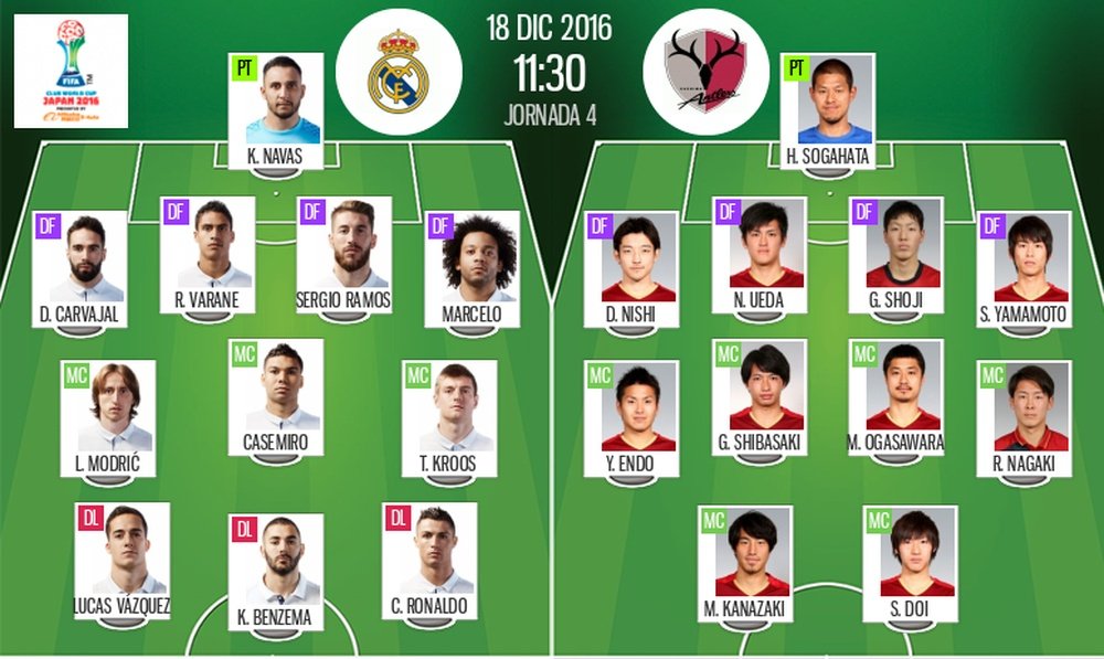 Onces del Real Madrid-Kashima Antlers de la final del Mundial de Clubes 2016. BeSoccer