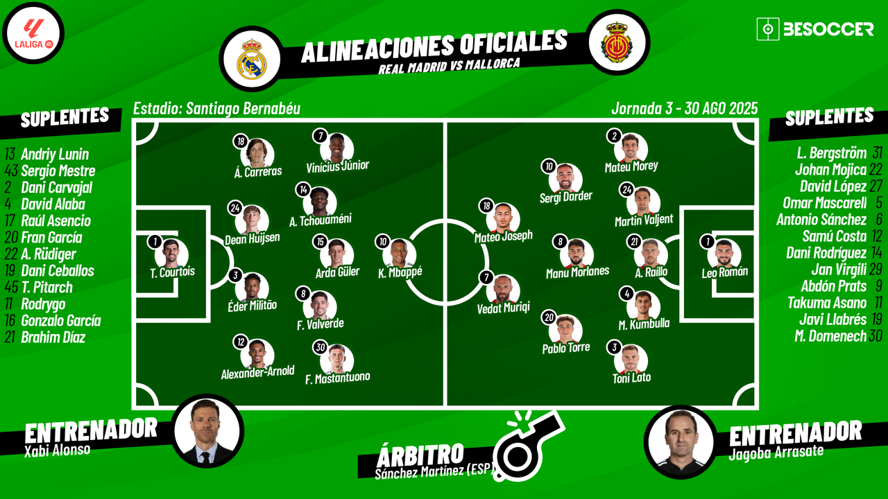 Sigue el directo del Real Madrid-Mallorca