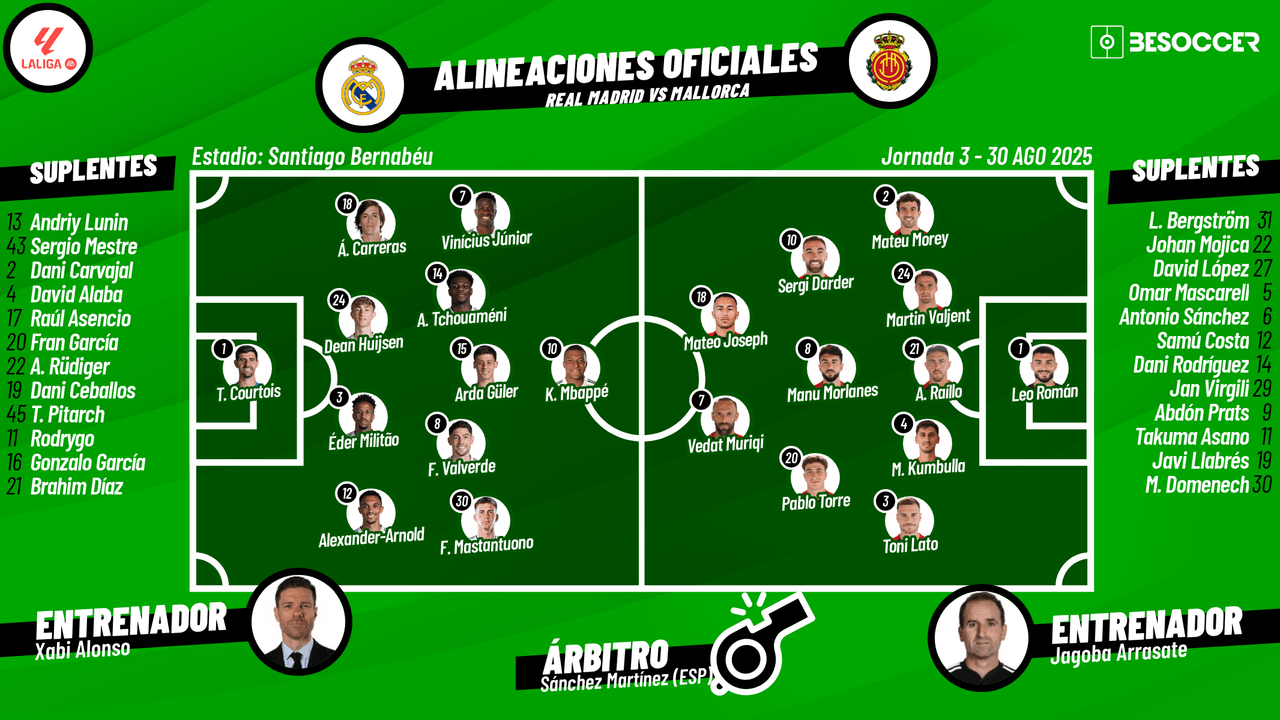 Así seguimos el directo del Real Madrid - Mallorca