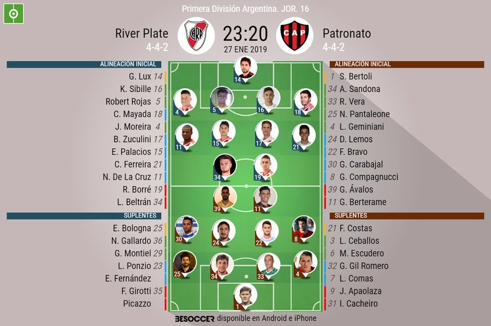 Onces del River-Patronato correspondiente a la jornada dieciséis de la Superliga. BeSoccer