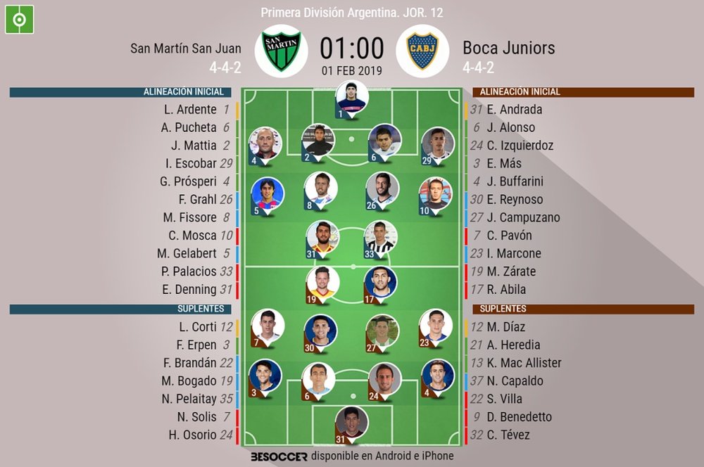 Onces del San Martin San Juan-Boca Juniors de la jornada 12 de la Superliga. BeSoccer