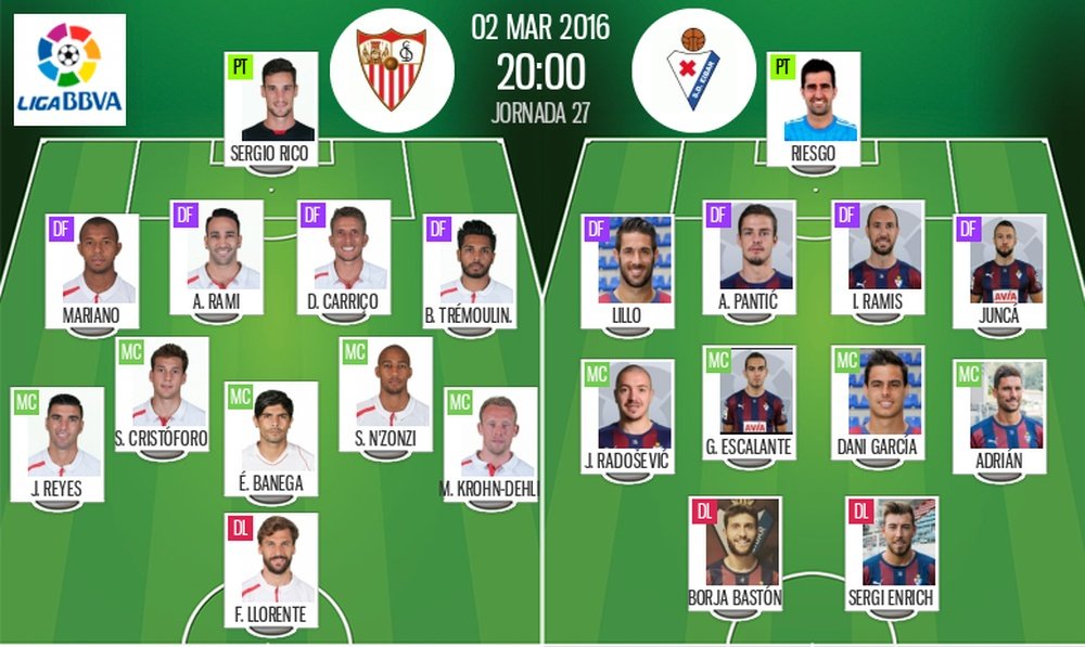 Onces del Sevilla-Eibar correspondiente a la 27 jornada de Liga BBVA. BeSoccer