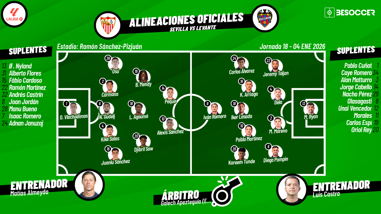 Sigue el directo del Sevilla-Levante