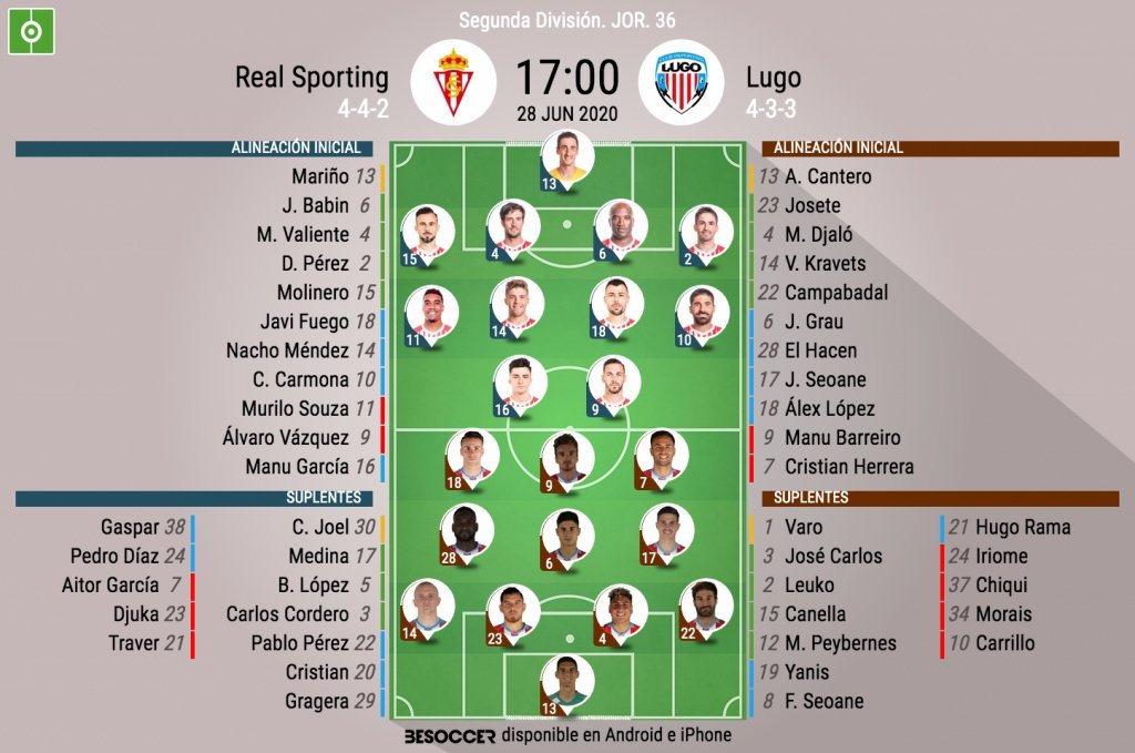 Onces del Sporting-Lugo. BeSoccer
