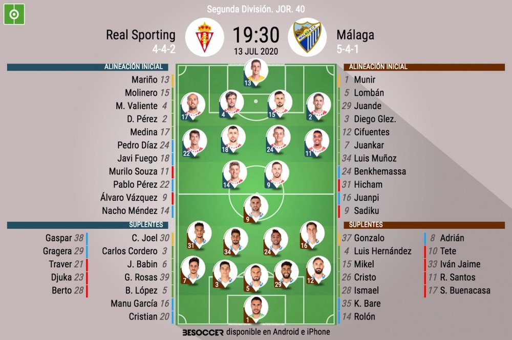 Onces del Sporting-Málaga. BeSoccer