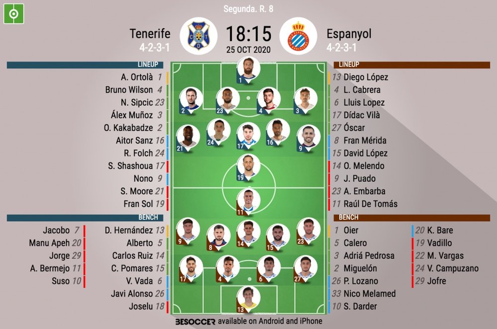 Estos son los onces del Tenerife-Espanyol. BeSoccer