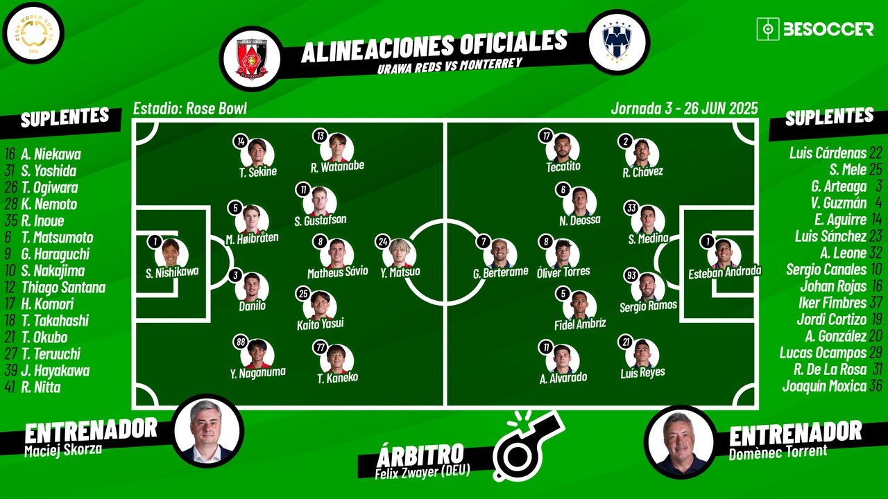 Sigue el directo del Urawa Red Diamonds-Monterrey. BeSoccer