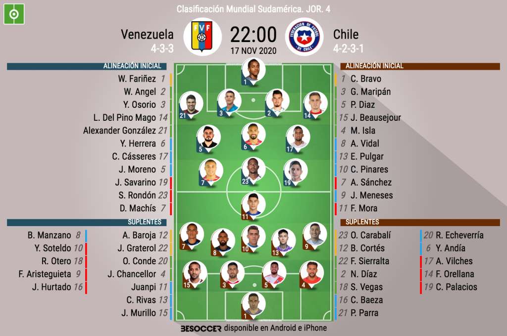 Onces del Venezuela-Chile