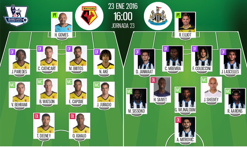 Onces del Watford-Newcastle United. BeSoccer