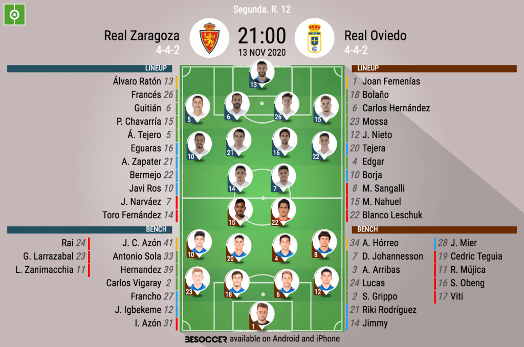 Eguaras, Zapater y Ratón, apuestas de Iván Martínez ante un Oviedo que repite once