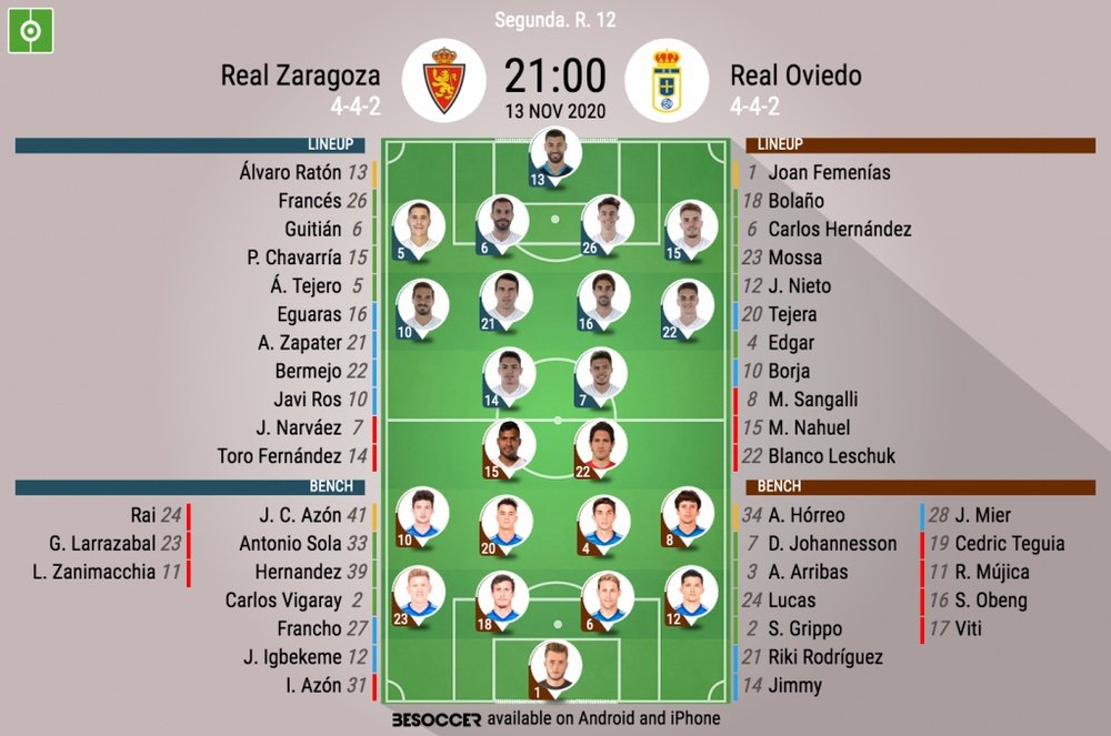 Onces del Zaragoza-Oviedo. BeSoccer