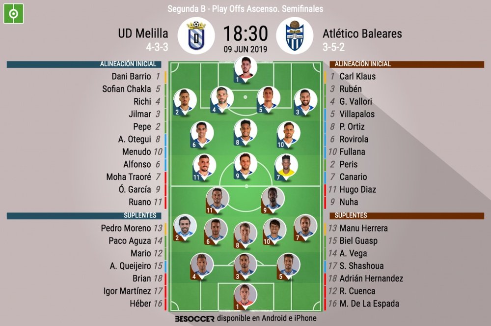 Sigue el directo del Melilla-Atlético Baleares. BeSoccer
