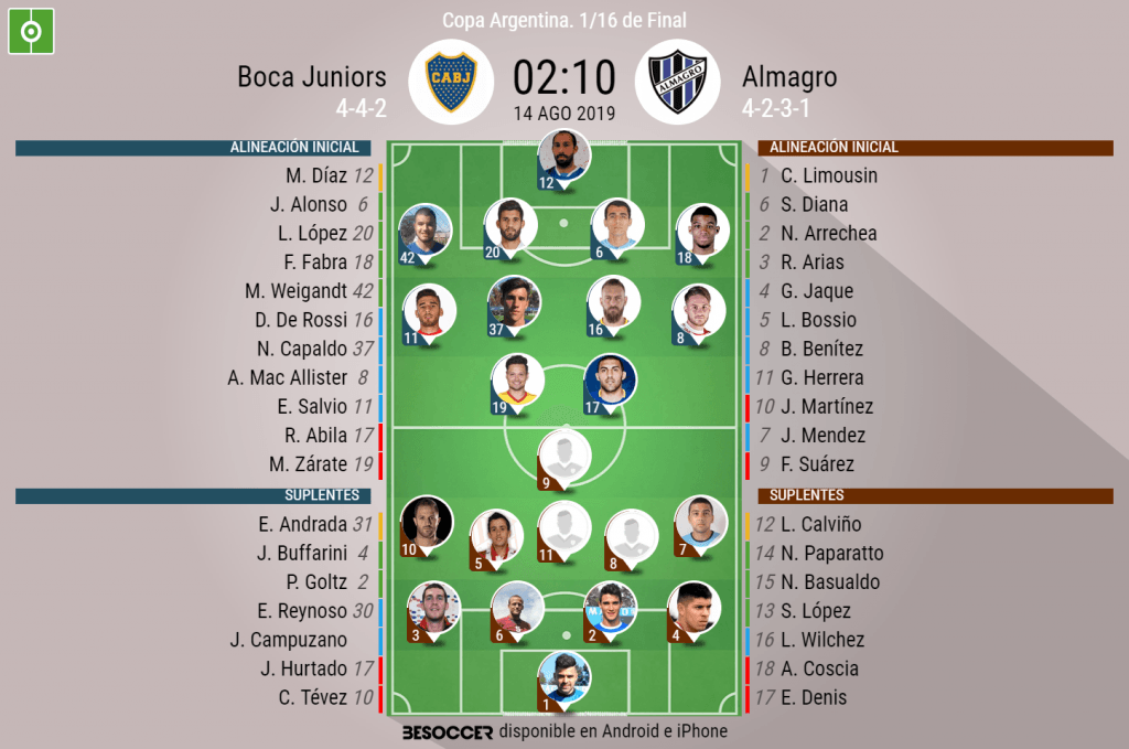 Así seguimos el directo del Boca Juniors - Almagro