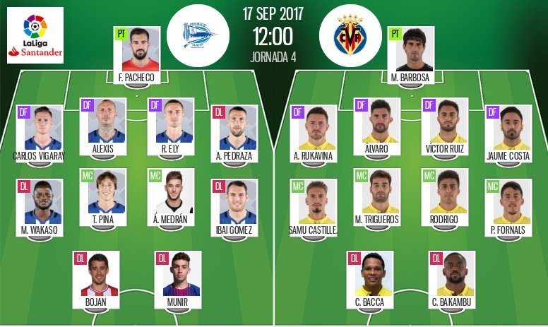 Les compos officielles du match de Liga entre Alavés et Villarreal. BeSoccer