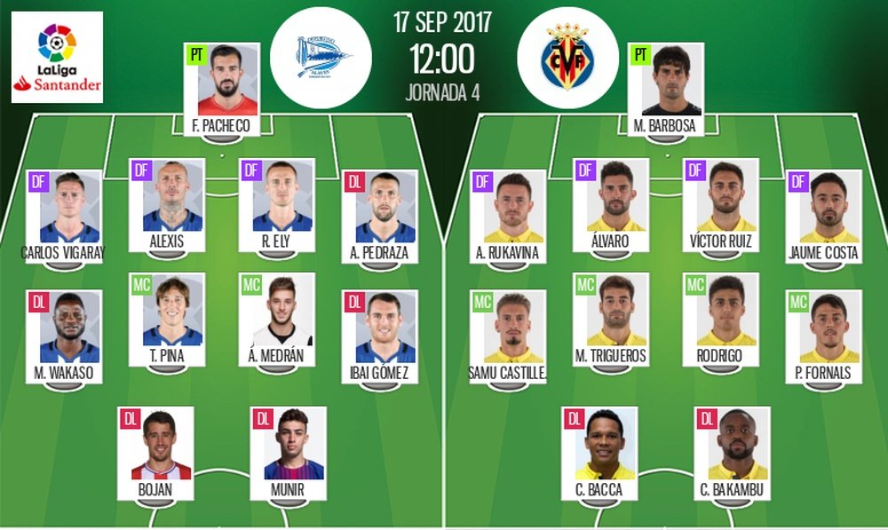 Onces iniciales de Alavés y Villarreal para la jornada 4 de La Liga 17-18. BeSoccer