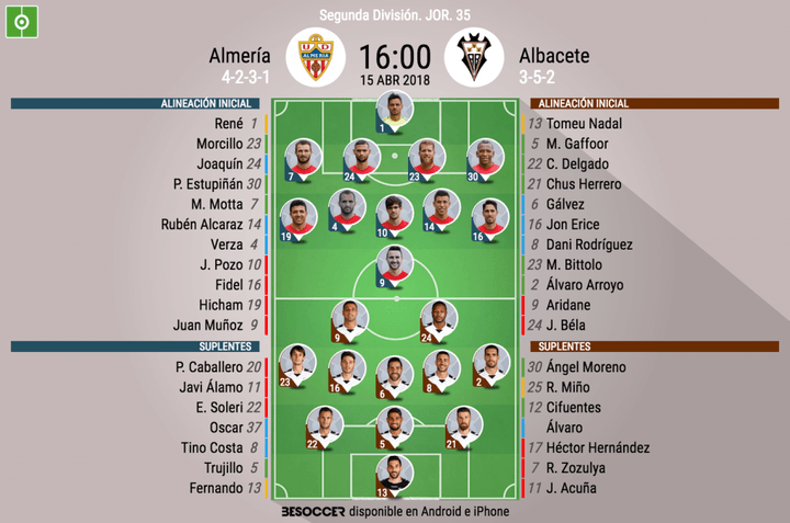 Once muy ofensivo del Almería; el Albacete, con Béla y Aridane arriba