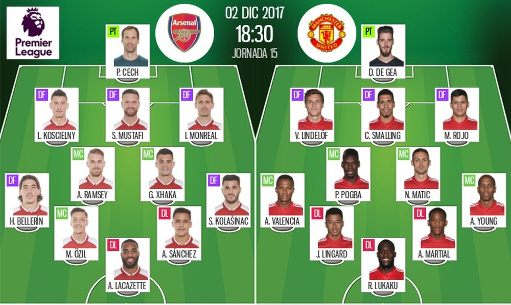 Onces iniciales de Arsenal y United. BeSoccer