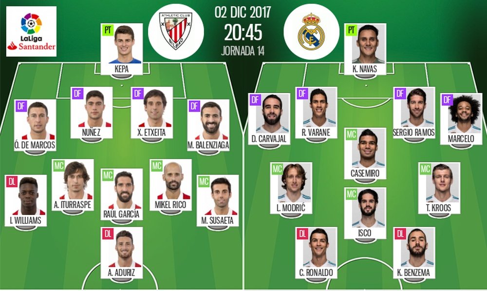 Official lineups Athletic-Real Madrid. BeSoccer